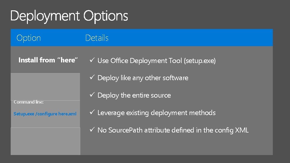Option Install from “here” Details Use Office Deployment Tool (setup. exe) Deploy like any
