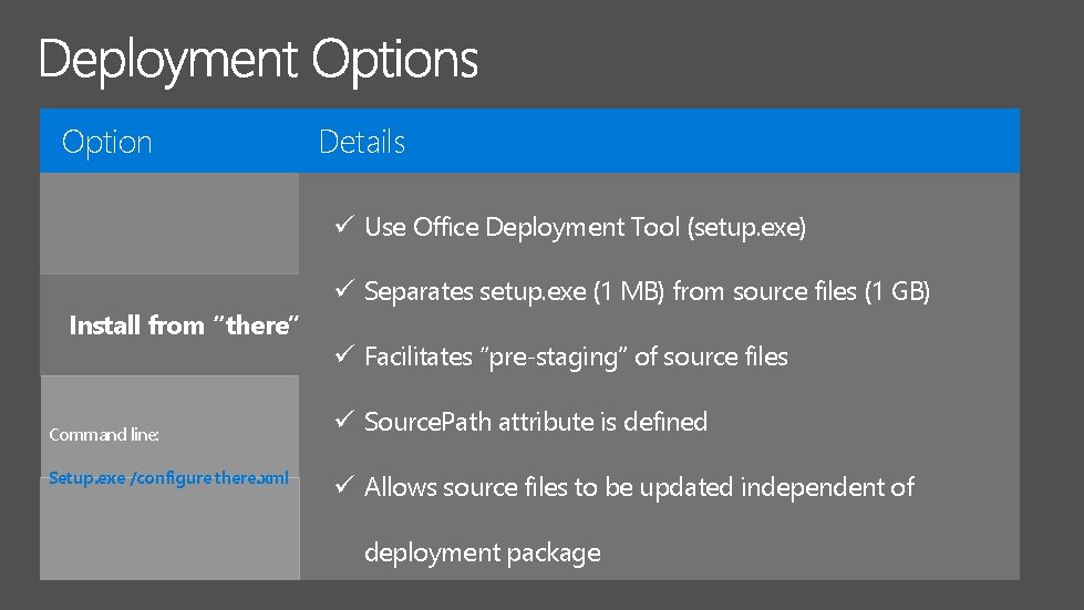 Option Details Use Office Deployment Tool (setup. exe) Install from “there” Command line: Setup.