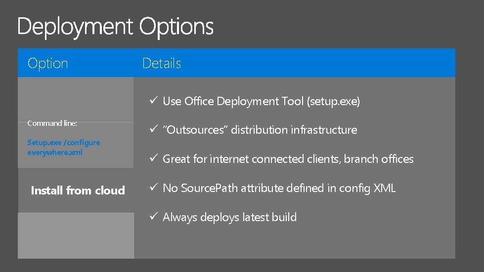 Option Details Use Office Deployment Tool (setup. exe) Command line: Setup. exe /configure everywhere.