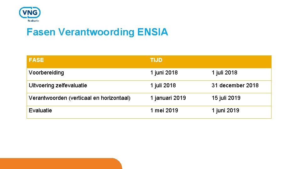 Fasen Verantwoording ENSIA FASE TIJD Voorbereiding 1 juni 2018 1 juli 2018 Uitvoering zelfevaluatie