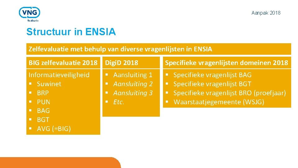 Aanpak 2018 Structuur in ENSIA Zelfevaluatie met behulp van diverse vragenlijsten in ENSIA BIG