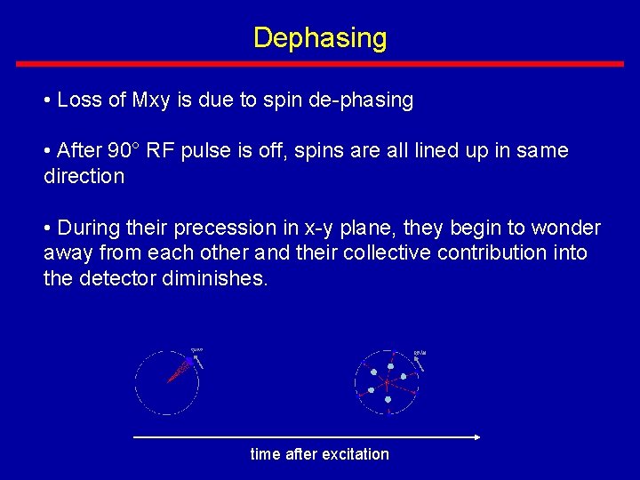 Dephasing • Loss of Mxy is due to spin de-phasing • After 90° RF