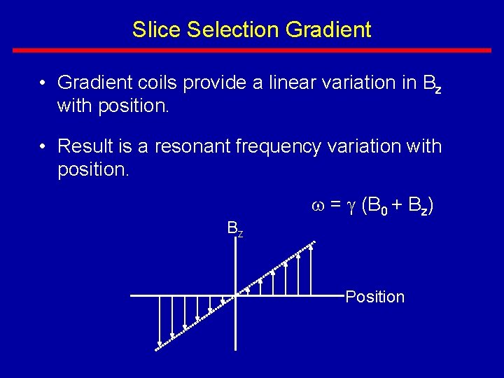 Slice Selection Gradient • Gradient coils provide a linear variation in Bz with position.
