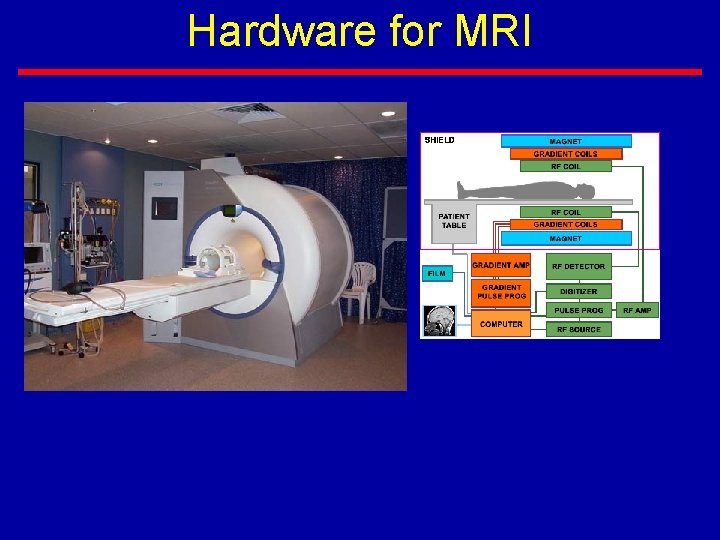 Hardware for MRI 