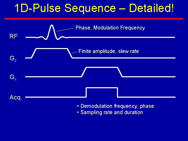 1 D-Pulse Sequence – Detailed! Phase, Modulation Frequency RF Finite amplitude, slew rate Gz