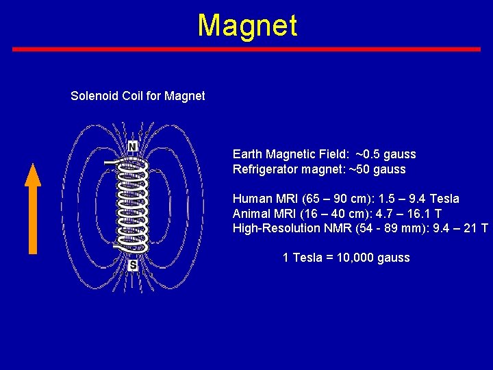 Magnet Solenoid Coil for Magnet Earth Magnetic Field: ~0. 5 gauss Refrigerator magnet: ~50
