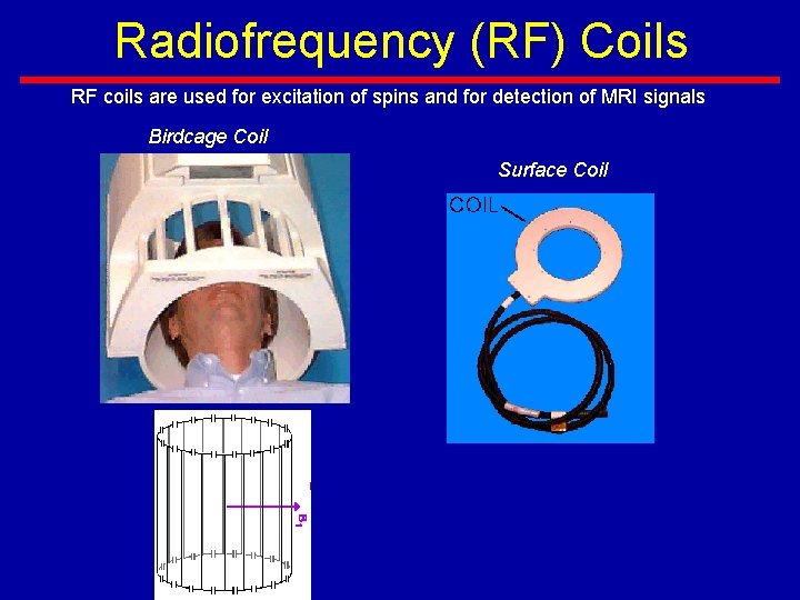 Radiofrequency (RF) Coils RF coils are used for excitation of spins and for detection