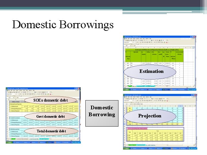 Domestic Borrowings Estimation SOEs domestic debt Govt domestic debt Total domestic debt Domestic Borrowing