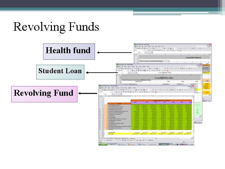 Revolving Funds Health fund Student Loan Revolving Fund 