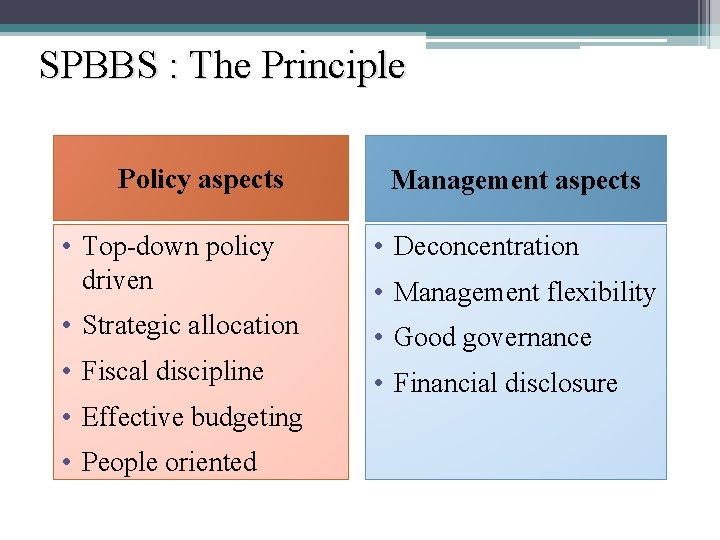 SPBBS : The Principle Policy aspects Management aspects • Top-down policy driven • Deconcentration