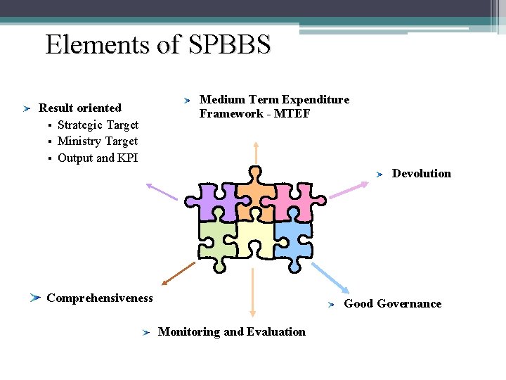 Elements of SPBBS Result oriented § Strategic Target § Ministry Target § Output and