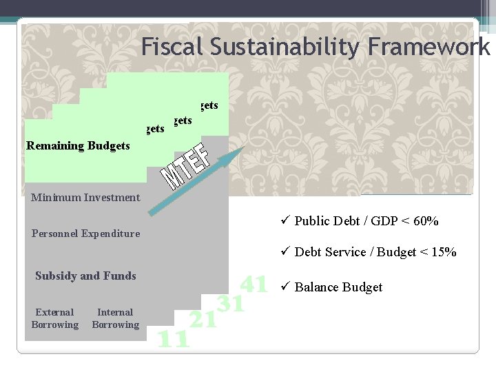 Fiscal Sustainability Framework Remaining Budgets การลงทนขนตำ เงนเดอน /คาใชจายบ การลงทนขนตำ คลากร เงนเดอน /คาใชจายบ Minimum Investment