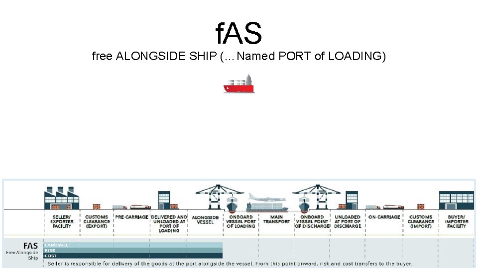 f. AS free ALONGSIDE SHIP (…Named PORT of LOADING) 