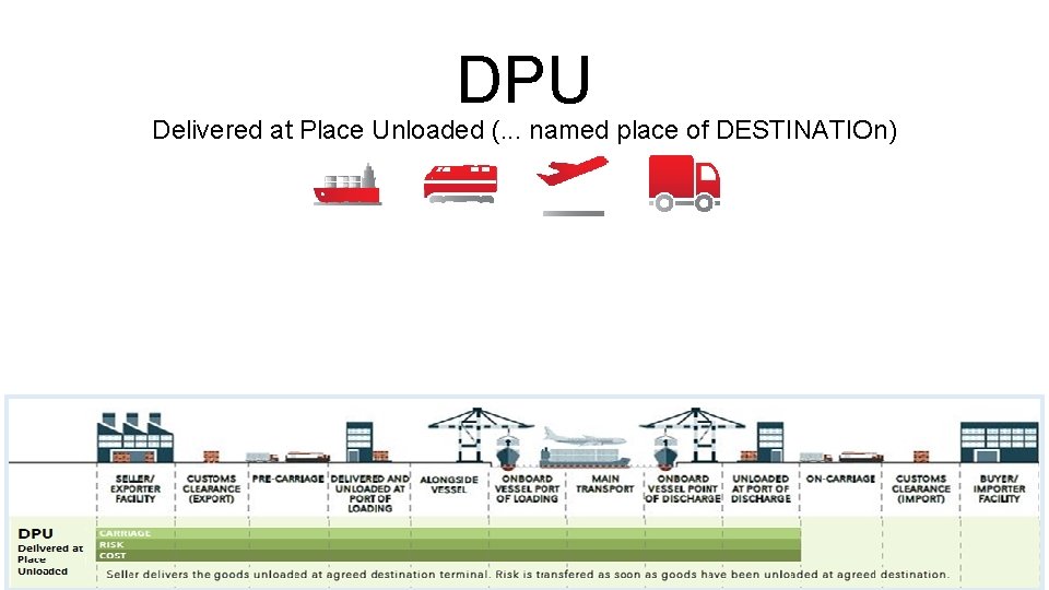 DPU Delivered at Place Unloaded (. . . named place of DESTINATIOn) 