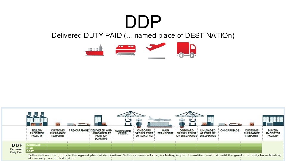 DDP Delivered DUTY PAID (. . . named place of DESTINATIOn) 
