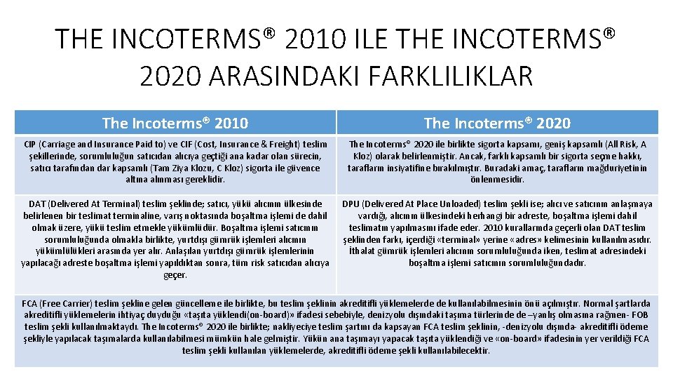 THE INCOTERMS® 2010 ILE THE INCOTERMS® 2020 ARASINDAKI FARKLILIKLAR The Incoterms® 2010 The Incoterms®
