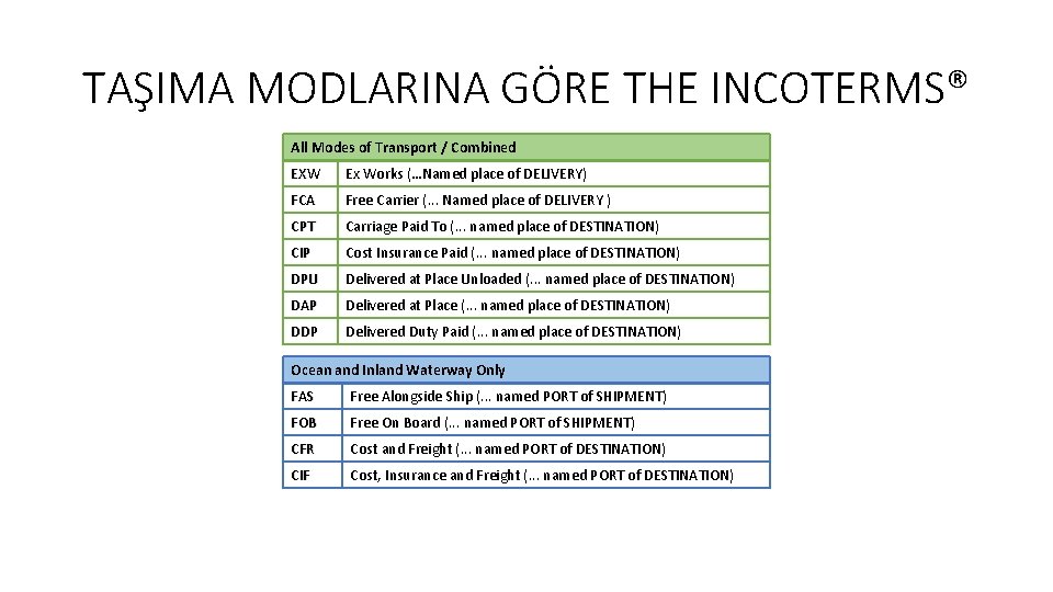 TAŞIMA MODLARINA GÖRE THE INCOTERMS® All Modes of Transport / Combined EXW Ex Works