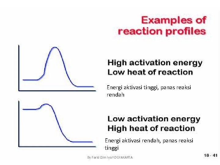 Energi aktivasi tinggi, panas reaksi rendah Energi aktivasi rendah, panas reaksi tinggi By Farid