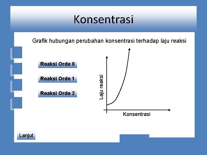 Konsentrasi Grafik hubungan perubahan konsentrasi terhadap laju reaksi Reaksi Orde 1 Reaksi Orde 2