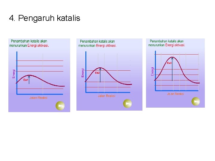 4. Pengaruh katalis 