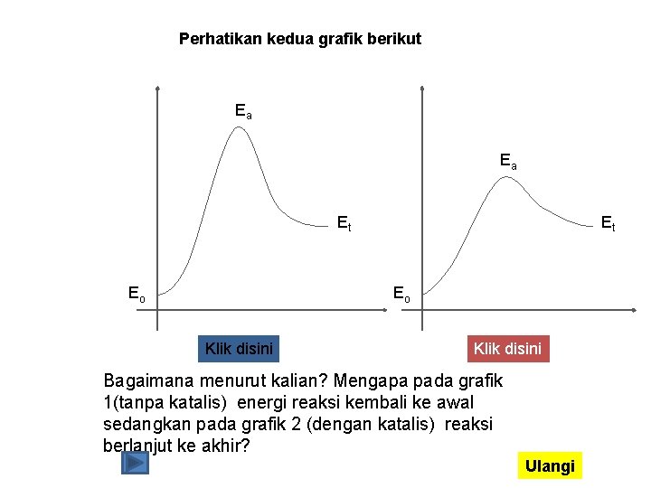 Perhatikan kedua grafik berikut Ea Ea Et Eo Klik disini Bagaimana menurut kalian? Mengapa