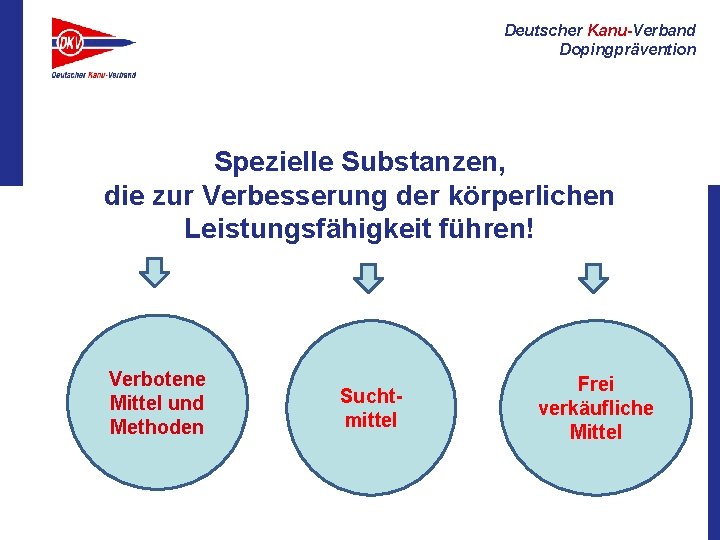 Deutscher Kanu-Verband Dopingprävention Spezielle Substanzen, die zur Verbesserung der körperlichen Leistungsfähigkeit führen! Verbotene Mittel