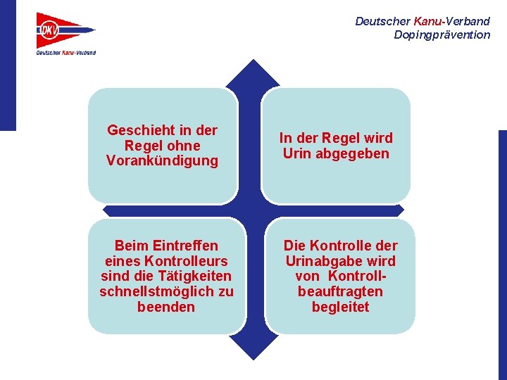 Deutscher Kanu-Verband Dopingprävention Geschieht in der Regel ohne Vorankündigung Beim Eintreffen eines Kontrolleurs sind
