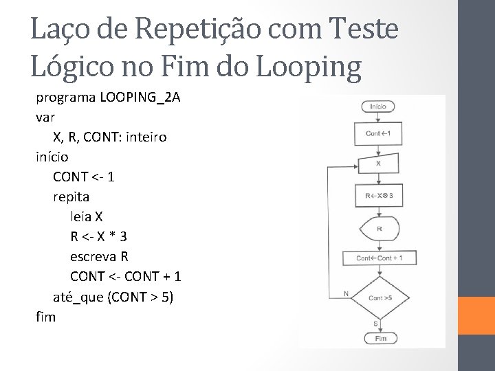 Laço de Repetição com Teste Lógico no Fim do Looping programa LOOPING_2 A var