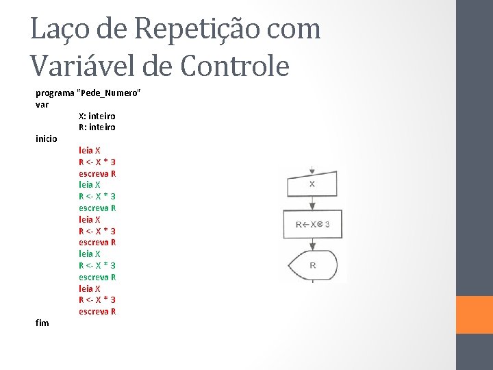 Laço de Repetição com Variável de Controle programa "Pede_Numero" var X: inteiro R: inteiro