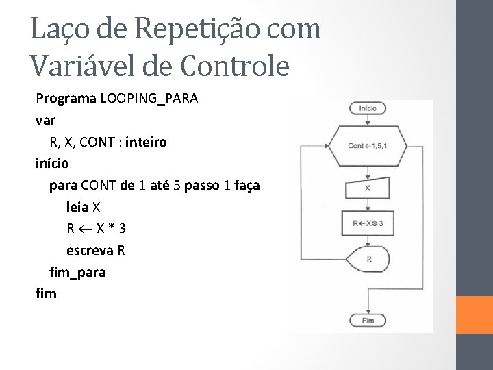 Laço de Repetição com Variável de Controle Programa LOOPING_PARA var R, X, CONT :