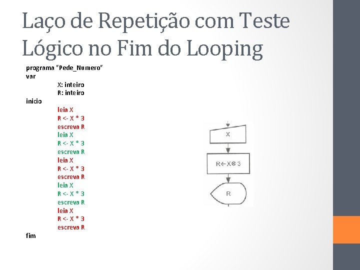 Laço de Repetição com Teste Lógico no Fim do Looping programa "Pede_Numero" var X: