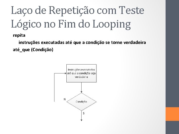 Laço de Repetição com Teste Lógico no Fim do Looping repita instruções executadas até