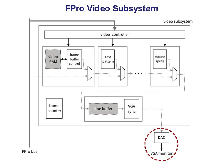 FPro Video Subsystem 