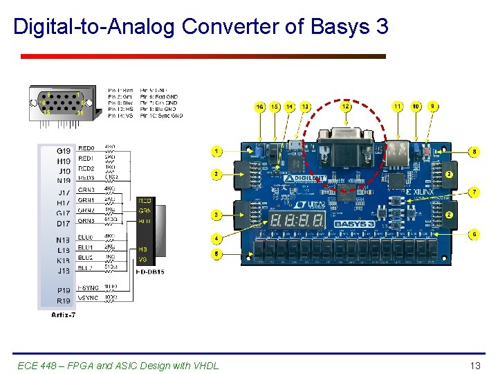 Digital-to-Analog Converter of Basys 3 ECE 448 – FPGA and ASIC Design with VHDL