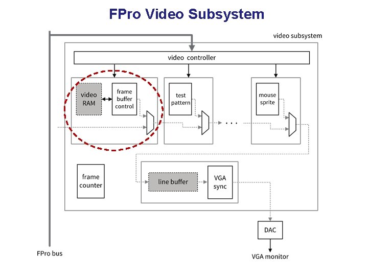 FPro Video Subsystem 