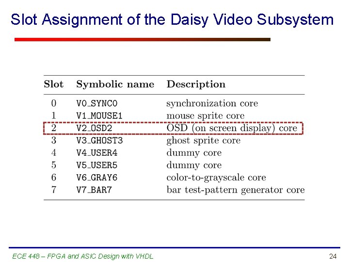 Slot Assignment of the Daisy Video Subsystem ECE 448 – FPGA and ASIC Design