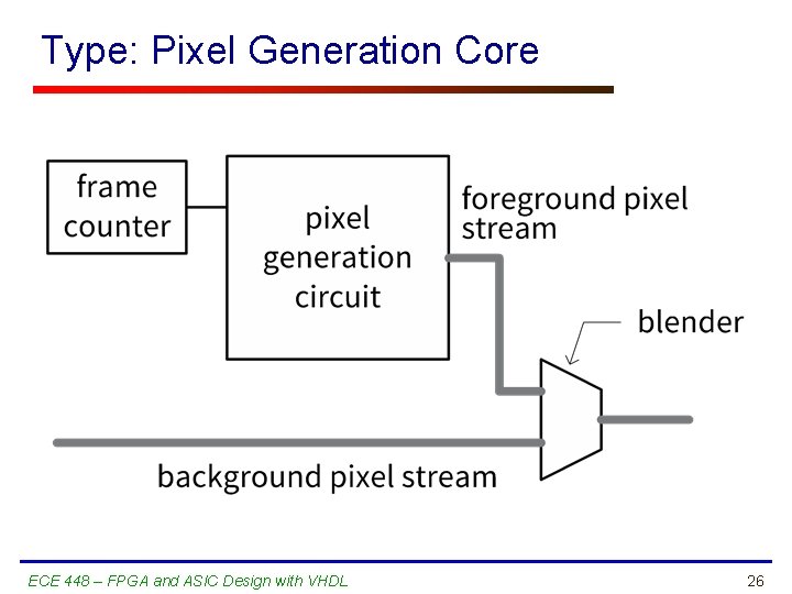 Type: Pixel Generation Core ECE 448 – FPGA and ASIC Design with VHDL 26