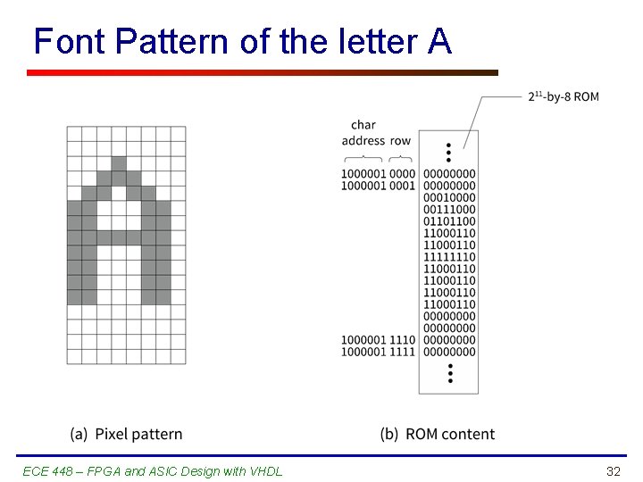 Font Pattern of the letter A ECE 448 – FPGA and ASIC Design with