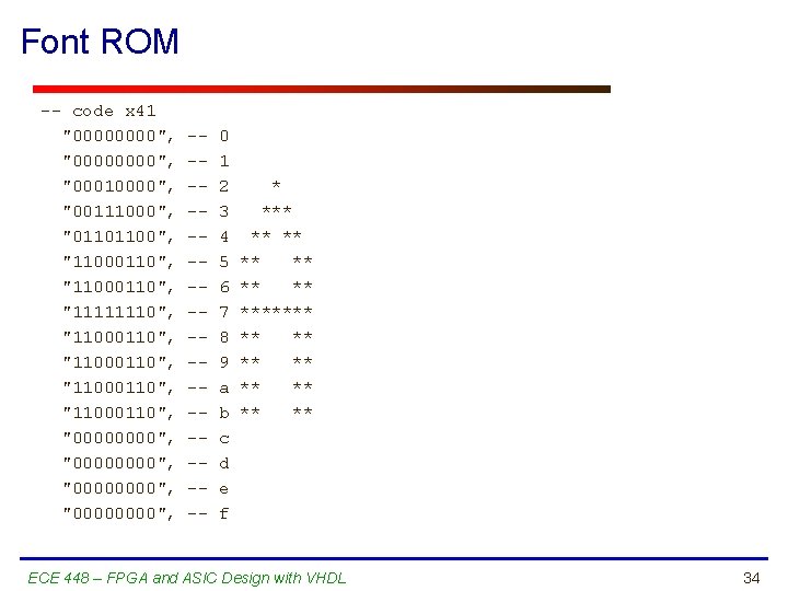 Font ROM -- code x 41 "00000000", "00010000", "00111000", "01101100", "11000110", "11111110", "11000110", "00000000",