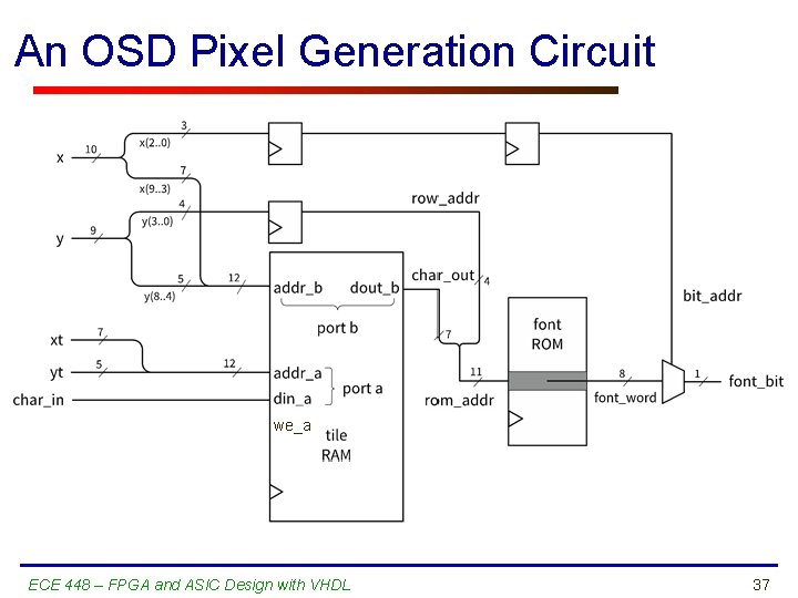 An OSD Pixel Generation Circuit we_a ECE 448 – FPGA and ASIC Design with