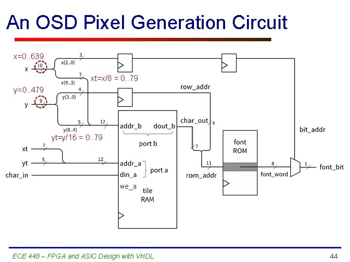 An OSD Pixel Generation Circuit x=0. . 639 xt=x/8 = 0. . 79 y=0.