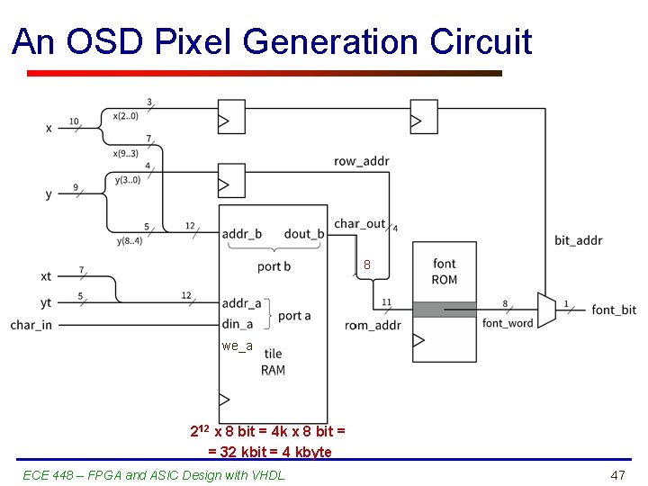 An OSD Pixel Generation Circuit 8 we_a 212 x 8 bit = 4 k