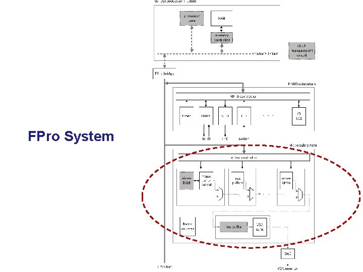 FPro System 