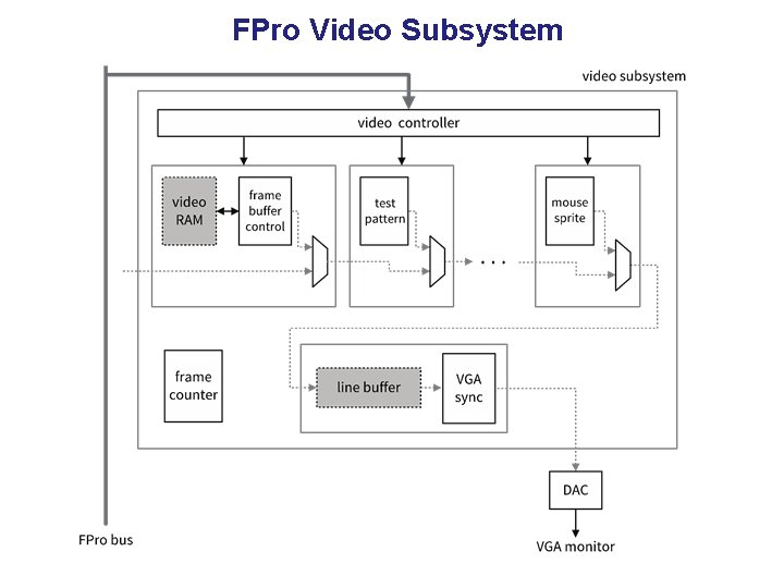 FPro Video Subsystem 