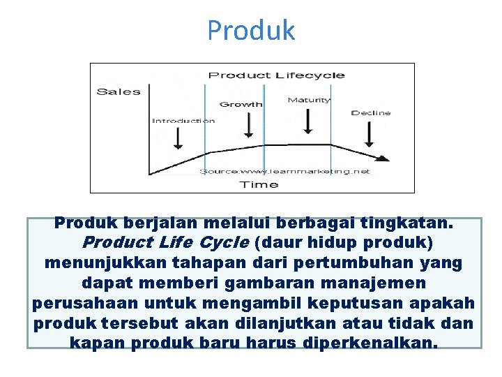Produk berjalan melalui berbagai tingkatan. Product Life Cycle (daur hidup produk) menunjukkan tahapan dari