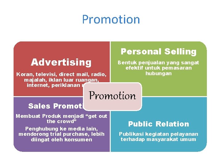 Promotion Advertising Koran, televisi, direct mail, radio, majalah, iklan luar ruangan, internet, periklanan maya
