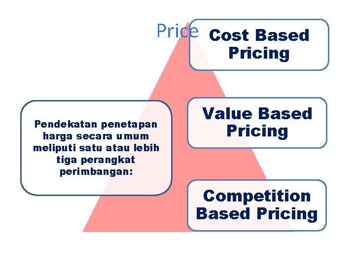 Price Pendekatan penetapan harga secara umum meliputi satu atau lebih tiga perangkat perimbangan: Cost