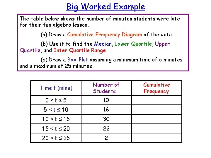 Big Worked Example The table below shows the number of minutes students were late