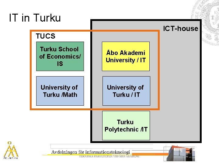 IT in Turku ICT-house TUCS Turku School of Economics/ IS Åbo Akademi University /