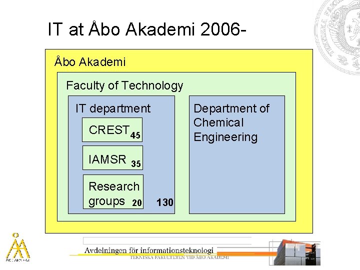 IT at Åbo Akademi 2006Åbo Akademi Faculty of Technology IT department Department of Chemical